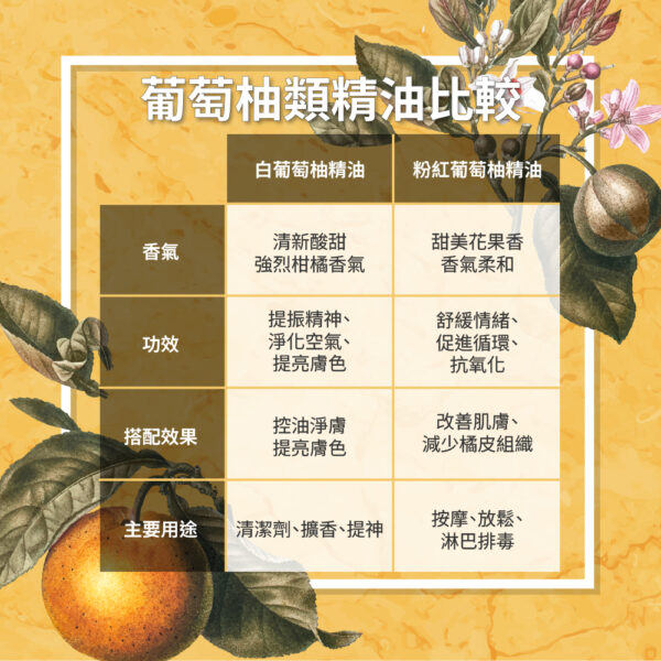 有機巴西白葡萄柚精油：圖片 4