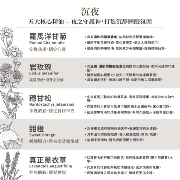 沉夜－夜之守護神，深層睡眠的靜謐之境：圖片 4