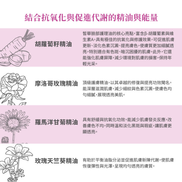 皙華臉部護理油—點亮透亮膚質，淡化瑕疵光采綻放：圖片 6